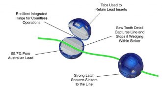 Klik Sinker System