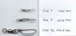 Razor Claw Link Swivels